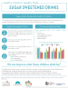 Thumbnail image for Child Sugar-Sweetened Drinks Consumption 2021